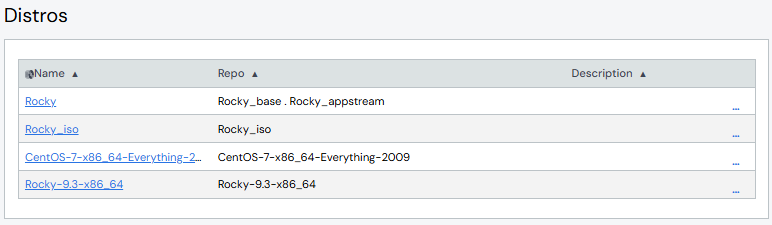 Image Sources Distros