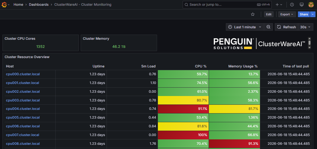 Grafana Cluster