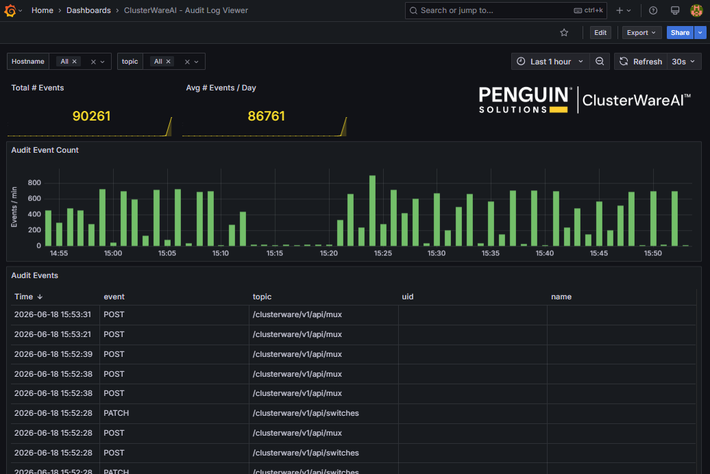 Grafana Audit