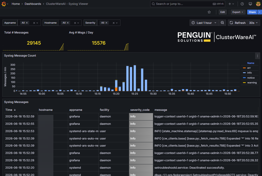 Grafana Syslog