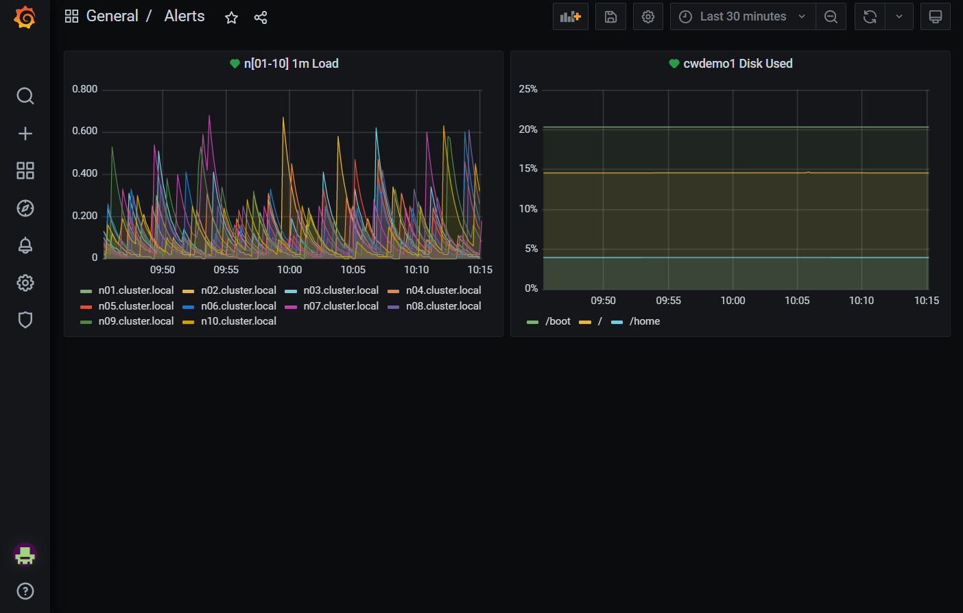 Grafana Alerts