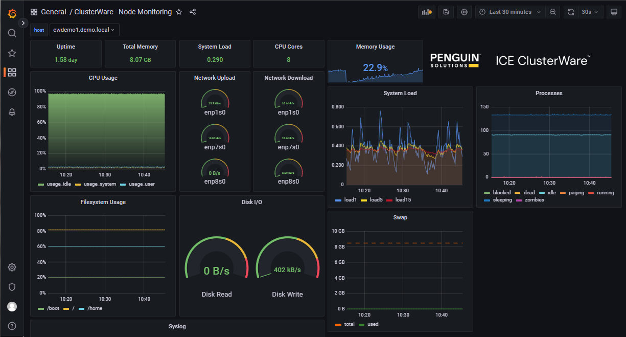 Grafana Node Head