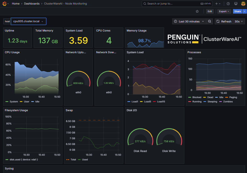 Grafana Node