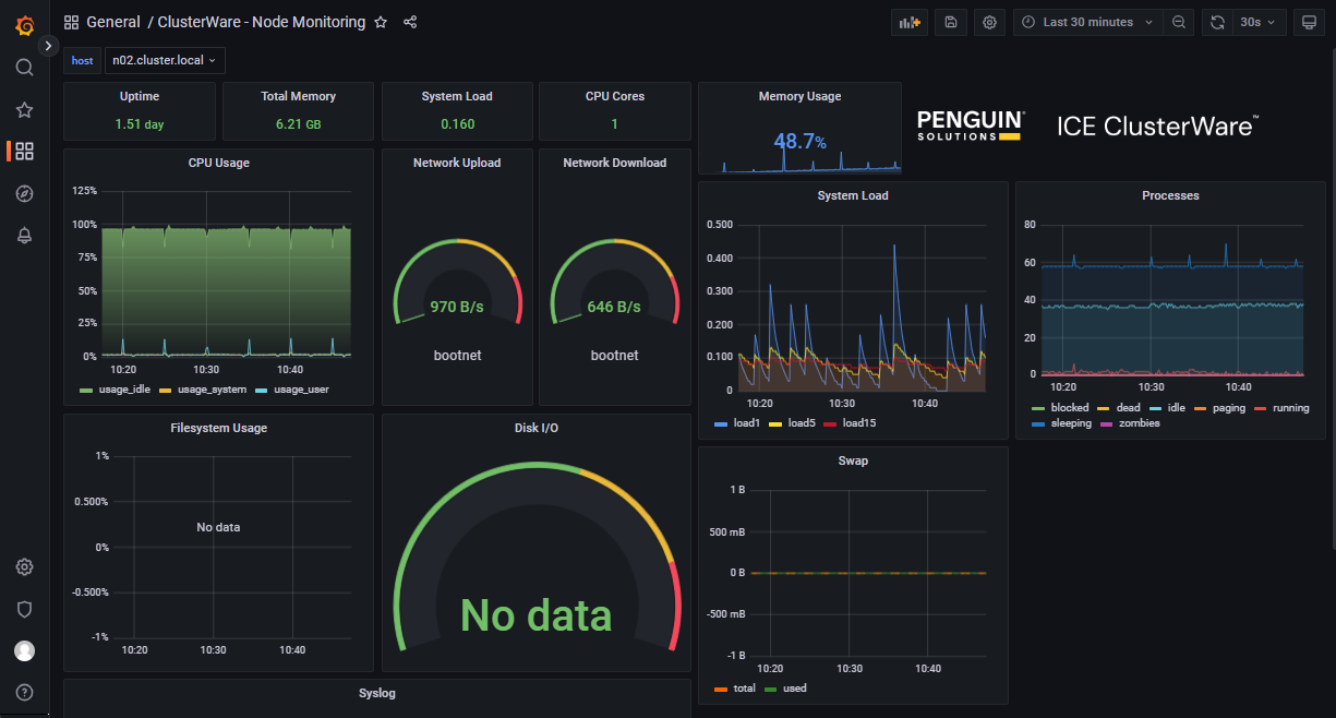 Grafana Node n02