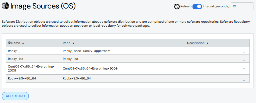 Image Sources Distros