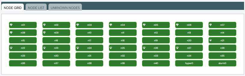 Nodes Grid