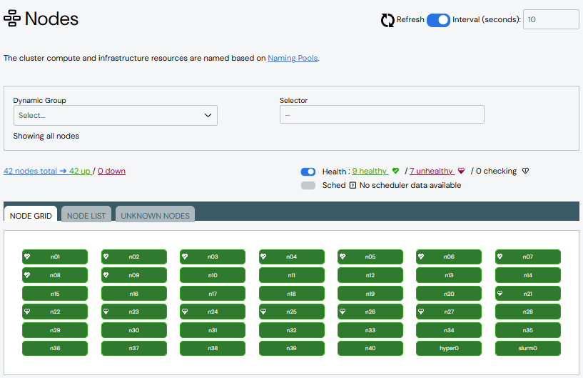 Nodes Page