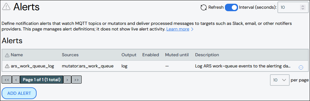 Alerts