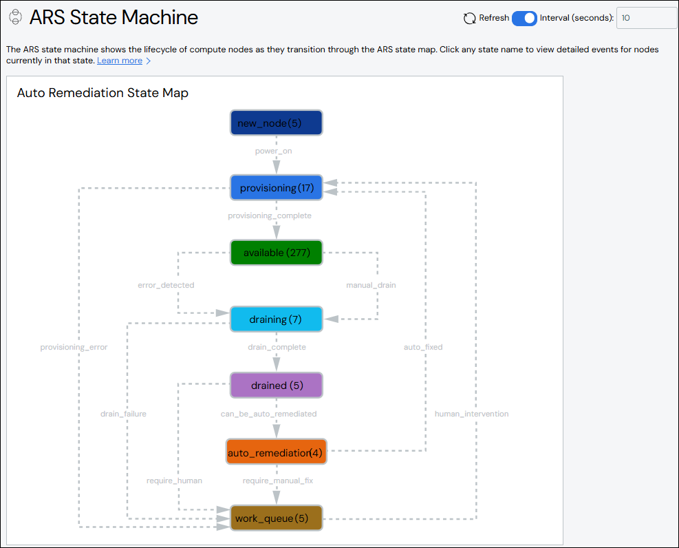 ARS State Machine Page