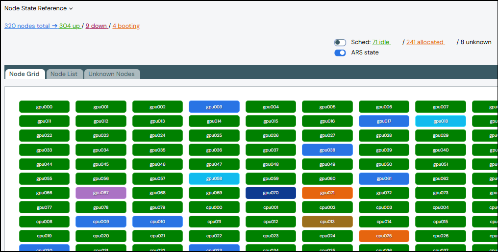 Node Grid ARS