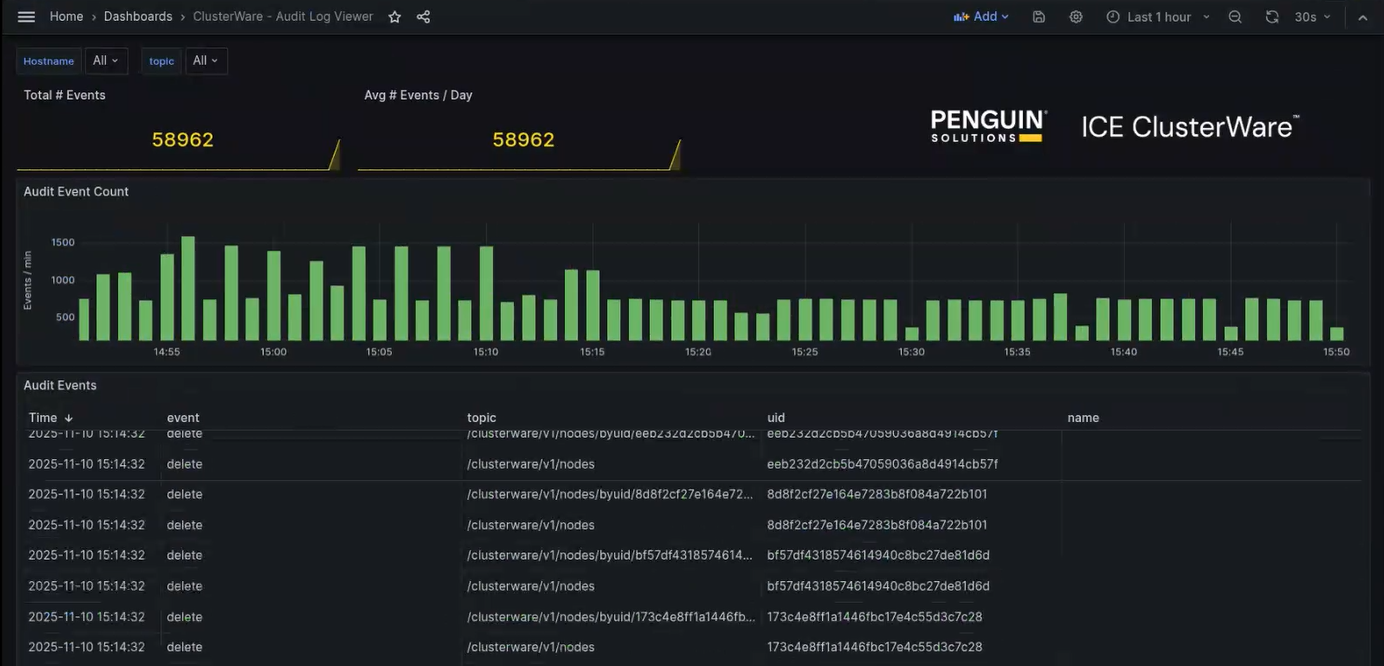 Grafana Audit